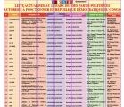 LISTE INTEGRALE DES 477 PARTIS POLITIQUES ACTUALISEE